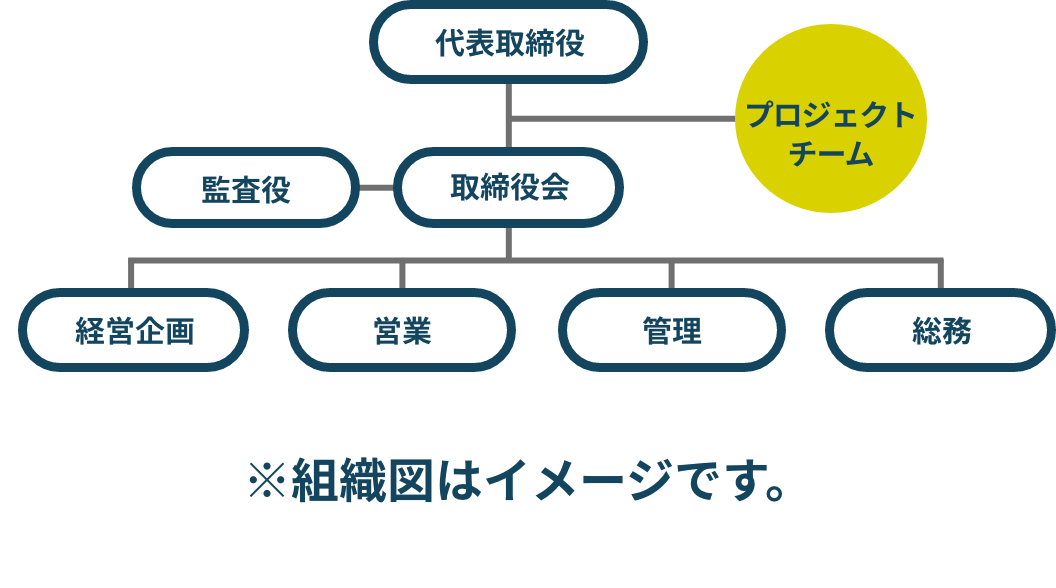プロジェクト設置イメージ